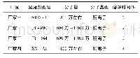 《表4 4种絮凝剂基本性质》