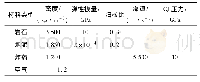 《表2 岩石、炸药及炮泥主要参数》