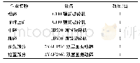 表1 选矿车间主要设备：某矿山采矿废石综合利用