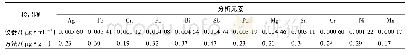 《表5 检出限结果：电感耦合等离子体原子发射光谱法快速测定金锭中12种杂质元素》