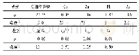 表2 氰渣毒性浸出液分析结果