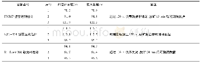 表3 料位计现场试验结果