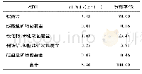 《表3 金化学物相分析结果》