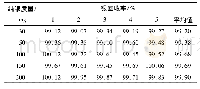 《表3 银量对银回收率的影响》