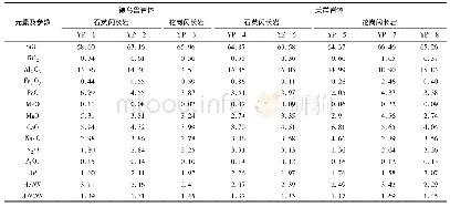 表3 德乌鲁、美武岩体主量元素分析结果及特征值