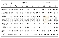 《表6 铜铅硫混合浮选试验结果》