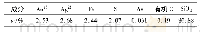 《表6 原矿化学成分分析结果》