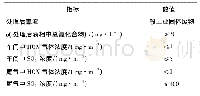 表5“三废”原位协同治理新技术综合技术指标