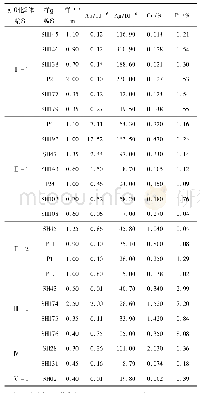 表1 矿(化)体样品分析结果表