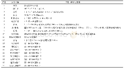 表1 井筒主要凿井设备：寒冷条件矿山竖井施工技术及工程实践