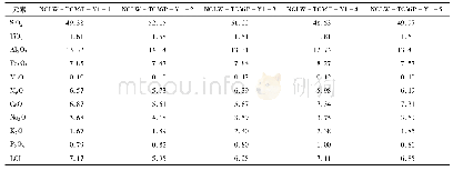 表2 那更龙洼金矿区富闪镁铁质岩主量元素分析结果