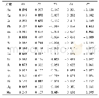 表1 成矿元素斜交因子载荷矩阵