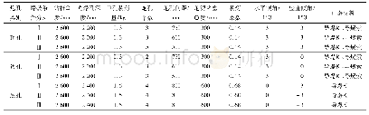 表4 周边孔技术参数及布置