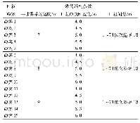 表2 采场结构参数计算方案