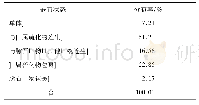 《表6 尼尔森重选给矿中金矿物嵌布状态考查结果》