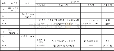 《表1 某企业信息编码体系明细表》