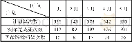 《表4 2015年1~5月份飞行架次统计表》