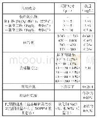 《表1 燃油固体污染成分表》