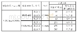 《表4 HMB-802和HMB-802A挤出性试验结果》