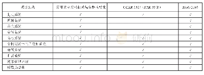 《表3 系统完整性要求：用完整性规范我国民用航空发动机研制》