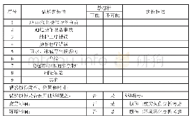 《表2 金属材料SSI AD分析表》