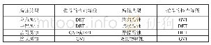 《表4 检查等级与腐蚀类型参照表》