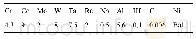 表1 DD6合金的名义成分（质量分数/%）[1-2]