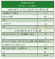 《表1 美国2017-2046年核武器现代化计划的资金投入》