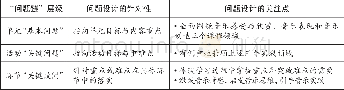 《表4 单元“问题链”设计与分解要点》