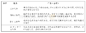 《表1 任务分工：浅析基于真实情境“创课程”理念下的主题设计——以“寻找石头中的石油”为例》