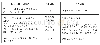 《表1“人体的免疫功能”课例中一个环节的问题链设计》