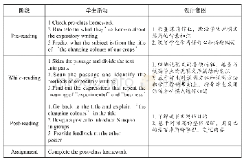 《表4 教学过程：单元视角下高中英语说明文专题教学设计》