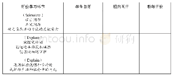 《表4 学生SEE能力评价表》