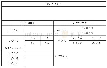 《表3 活动目标设定路径：单元视角下的备课活动实施要点解析》