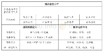 表4 提问意图分析路径：单元视角下的备课活动实施要点解析