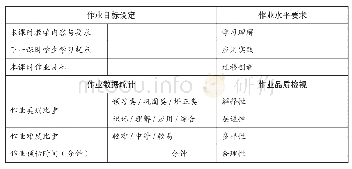 表5 作业目标设定路径：单元视角下的备课活动实施要点解析