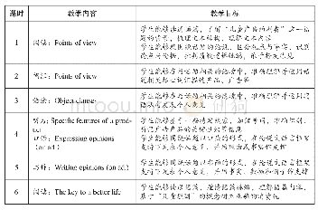 表6 课时教学目标：单元视角下的备课活动实施要点解析