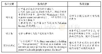 表2 作业类型：利用网络媒体，加强作业远程辅导