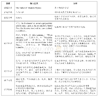 表1“The Father of Modern Physics”一课的文本分析