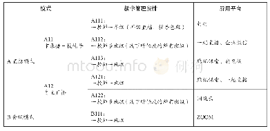 表4 研究对象课堂类型概况