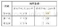 表1 实验记录：小学科学与技术学科数字化实验的应用与研究