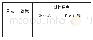 《表1 学科内容与议题融合设计表》