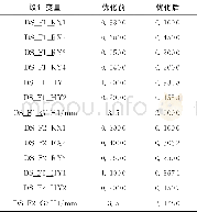 表3 优化前后设计变量对比Table 3 Comparison of design variables before and after optimization