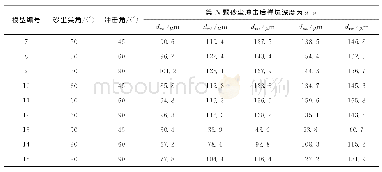 《表4 各组模型冲蚀条件和计算结果》