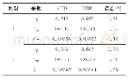 《表2 优化尾桨构型的目标函数值》