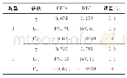 《表3 总距一定情况下优化尾桨构型的目标函数值对比》