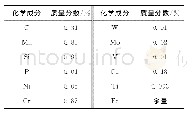 《表1 30CrMnSiA钢的化学成分及质量分数》