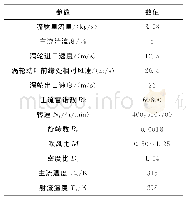 《表1 实验参数：旋转对弯扭涡轮叶片前缘气膜冷却的影响》