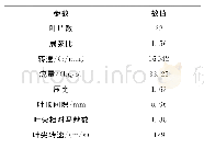 《表1 Rotor 67压气机设计参数》