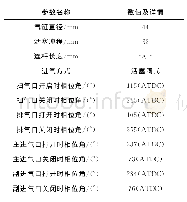 《表1 发动机主要参数：分层扫气二冲程汽油机的数值模拟》